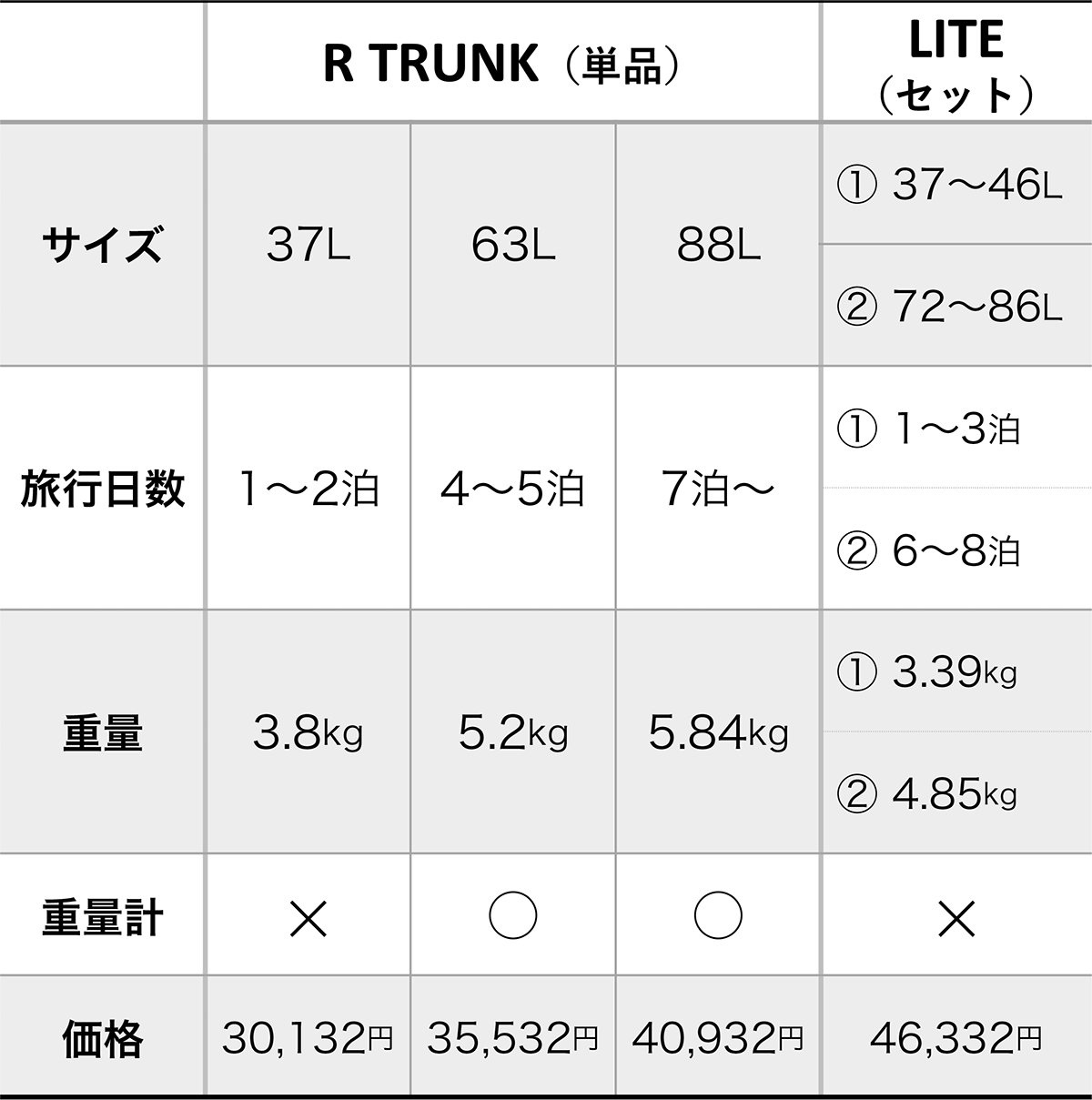 Image: https://1fl0kyr79c.user-space.cdn.idcfcloud.net/photographes/06133a215299080eb682fe2fb6b1bb73.jpg こんな人におすすめ|RAWROW