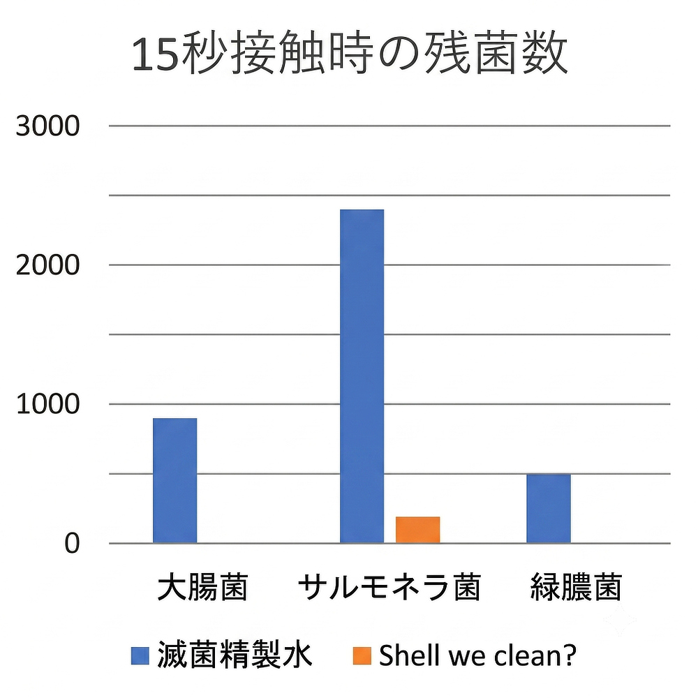 Image: https://1fl0kyr79c.user-space.cdn.idcfcloud.net/photographes/0af2de837b07c98fd685af0320bc7e9a.jpg ECOCERT認証 界面活性剤フリー 洗浄・消臭・除菌1本3役のオーガニック洗剤|Shell we clean(シャルウィクリーン)