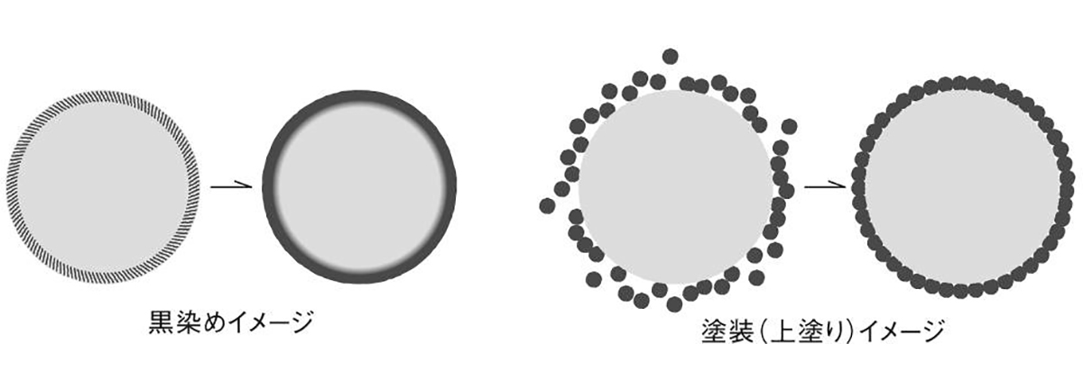 金属の黒染めとは、自然現象である「黒錆(くろさび)」を化学反応によって形成し、金属表面に浸透するように黒化させる技術。落としても割れない、黒染めステンレスの食器(お皿)|KURO(96)クロ