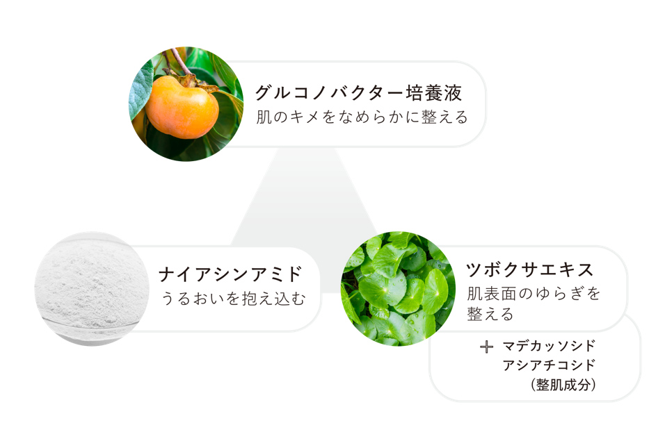 肌のキメをととのえ、うるおいを抱え込み、成分の通り道を作るイメージ。軽い質感で、なめらかに伸び広がり、スーッとなじみます。｜ヒト幹細胞を配合したUNU＋ ment（アンユメント）の３日間集中美容液「リバイタライズ FDセラム」