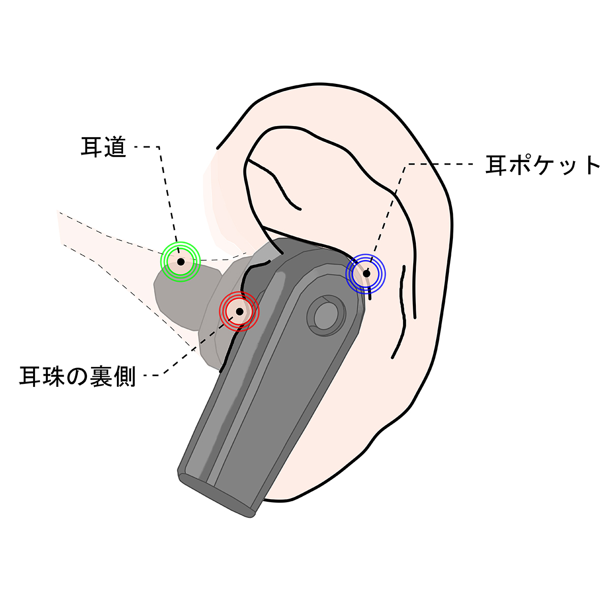 耳の形を選ばないで、心地よくフィットするから、長時間着けっぱなしでも快適なワイヤレスイヤホン|FUNOHM