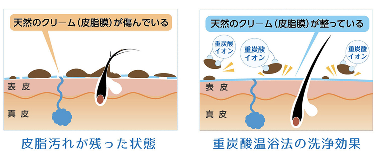 『薬用Hot Tab』のお湯は、無香料・無着色。肌当りやわらかですが、汚れ落ちがよく、肌がしっとりうるおう効果も。日本初!独自の高硬度マイクロカプセル技術が生んだ重炭酸湯のタブレット入浴剤|薬用Hot Tab(ホットタブ)