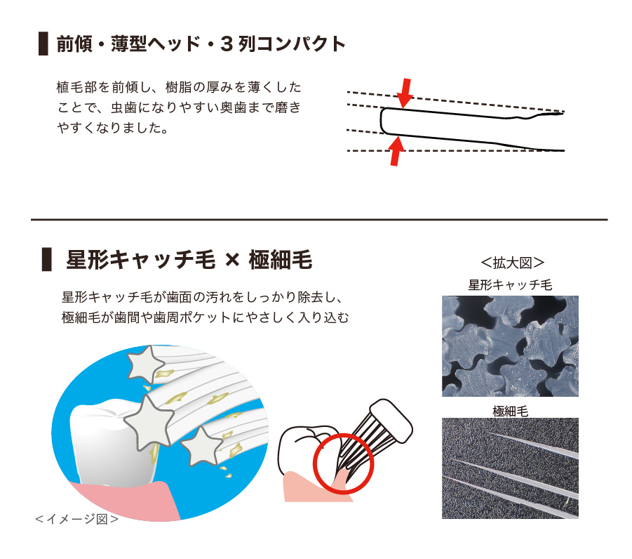 《SOLADEY替ブラシ4本組／3列コンパクト・星形キャッチ極細毛》歯垢をからめとる、やわらかめ・コンパクト替えブラシ｜SOLADEY