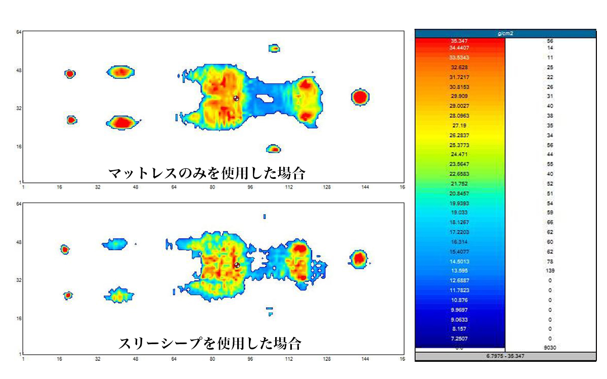 体圧分散性が高く寝姿勢を整えるベッドパッド『スリーシープ』