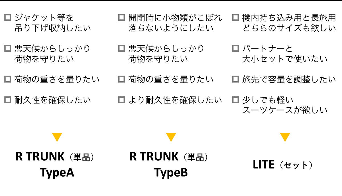 こんな方におすすめ|RAWROW