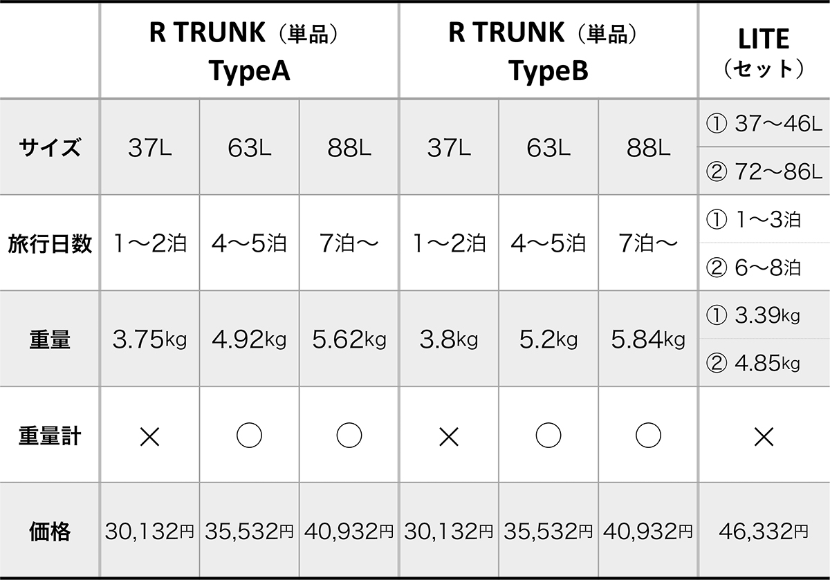 こんな人におすすめ|RAWROW