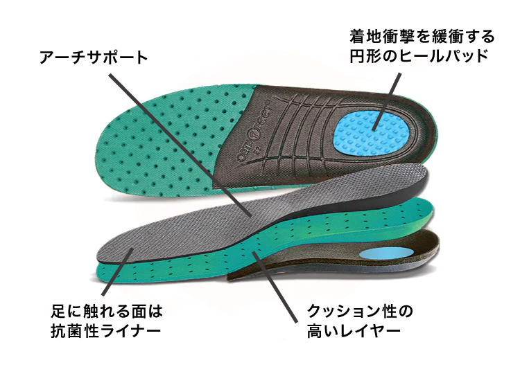 重心の位置が補正され、腰や膝への負担を減らし、正しい姿勢に導かれます。｜スッと履けて、すっぽりフィットする「コンフォートスニーカー」｜Orthofeet（オーソフィート）