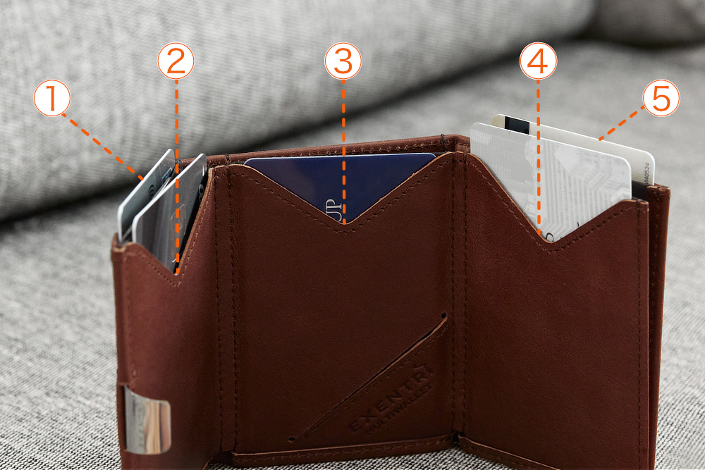 カードスペースは計5つ。上部の三角の切れ込みは、カードの出し入れのしやすさと、視認性アップのためのひと工夫です。｜スキミング防止機能付、１軍カードに直アクセス、コイン・お札も入るコンパクト財布（ウォレット）｜EXENTRI（エキセントリ）