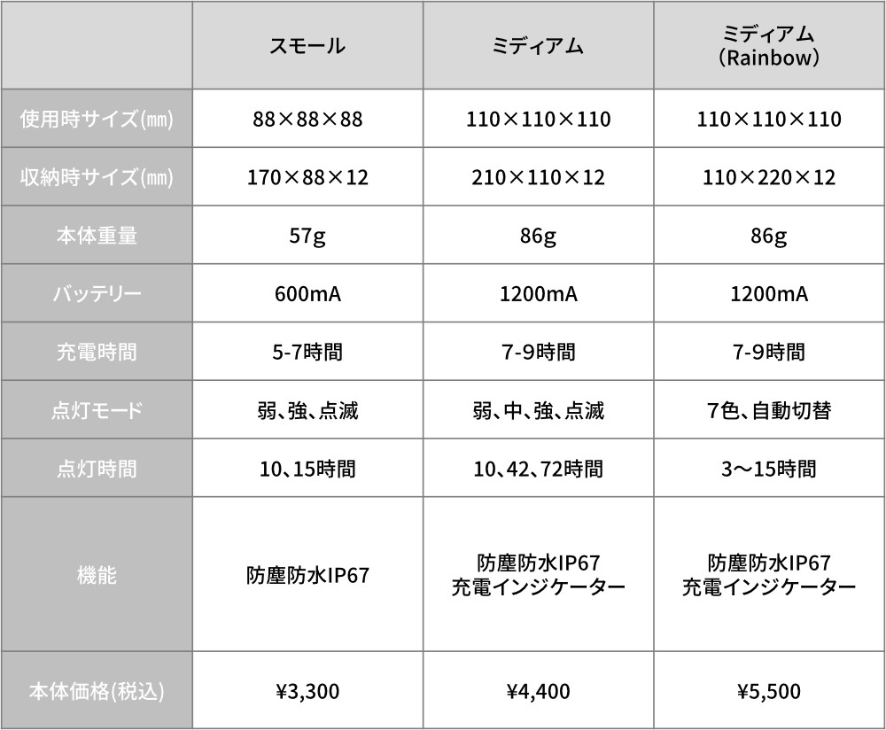 薄さ1.2cmに畳める超軽量ソーラー充電式ライト（ランタン）で、いつも太陽の光がそばに｜carry the sun