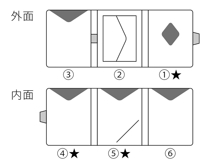 バッグの外からでもカード情報が盗まれることがありますが、「マルチウォレット」ならその心配がありません。｜スキミング防止機能付、１軍カードに直アクセス、コイン・お札も入るコンパクト財布（ウォレット）｜EXENTRI（エキセントリ）