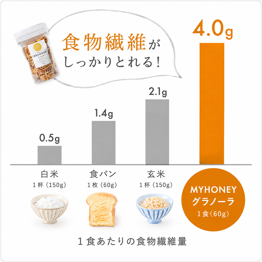 有機オートミール使用、グルテンフリー・砂糖不使用の「グラノーラ」｜MYHONEY（マイハニー）
