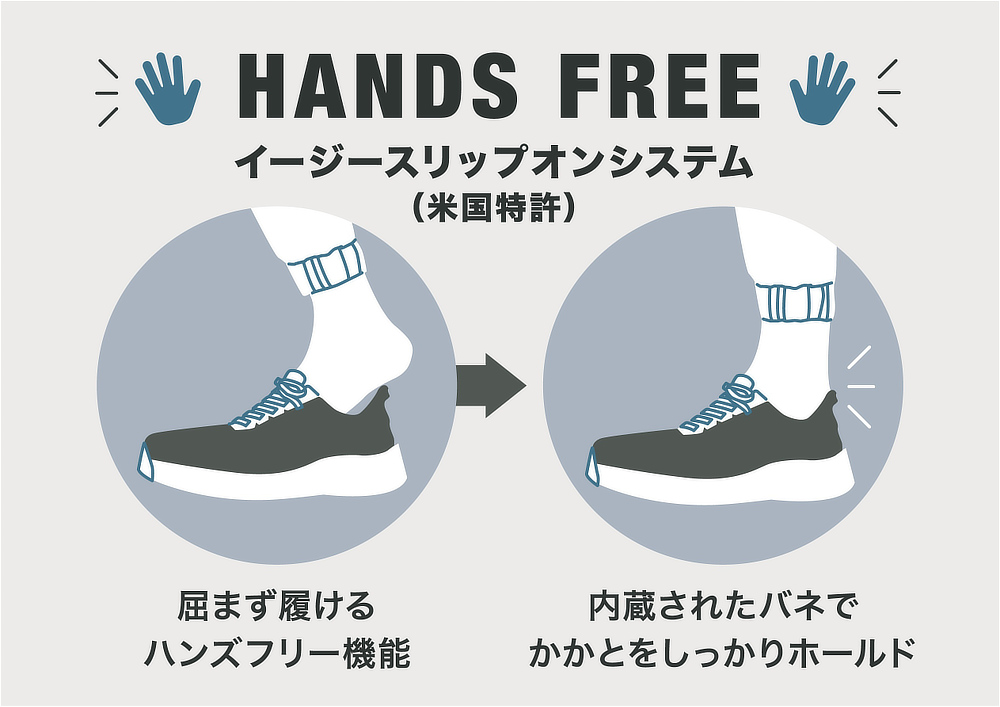 手を使わず立ったままスポッと履けて、スポッと脱げる、ハンズフリー仕様｜スッと履けて、すっぽりフィットする「コンフォートスニーカー」｜Orthofeet（オーソフィート）