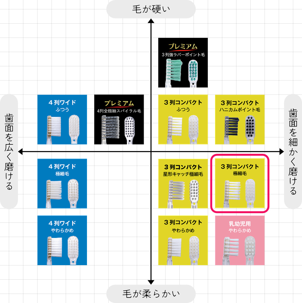 虫歯・歯周病対策はもっと効果的に。光触媒の効果で、歯磨き粉なしでも歯垢がとれる「電動歯ブラシ」｜SOLADEY（ソラデー）