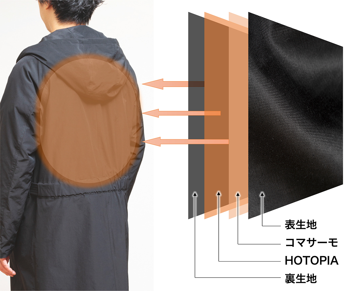 静電性にも優れているから快適。発熱性素材「コマサーモ」を中綿にした着るだけで暖かいコート|SANYOCOAT サンヨーコート(HEATIER)