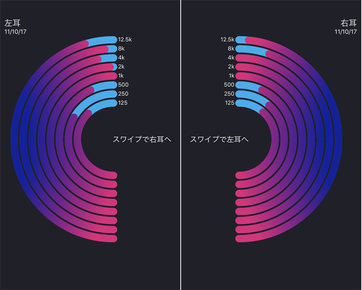 曲本来のサウンドがよく聞こえる、聴覚テストで音質を最適化するポータブルアンプ|AUMEO AUDIO