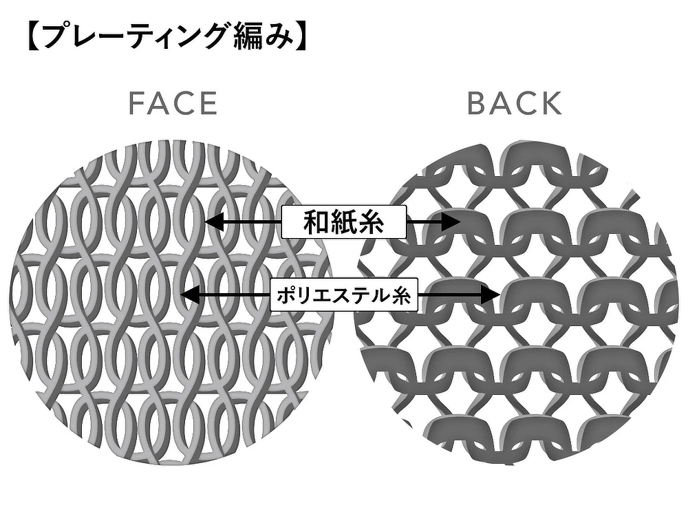《Tシャツ》和紙×ポリの快適設計で、湿気を吸って逃す、「和紙糸ラバープリントクルーネックTシャツ」｜K-3B