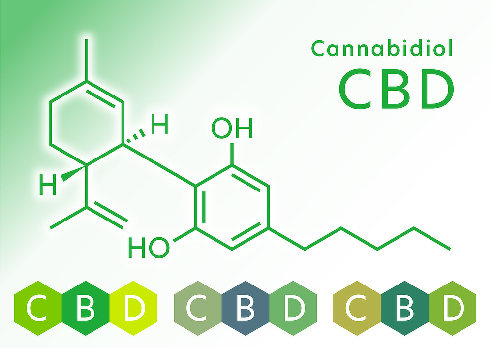 『SABI for sleep』に配合されているCBDは、大麻取締法、麻薬及び向精神薬取締法ならびに薬機法に違反しないことを確認し、食品輸入届出と通関をクリアしたもののみ。|睡眠に悩む研究者が考案・開発した、CBD入りのほうじ茶、『SABI for sleep(サビ フォースリープ)』
