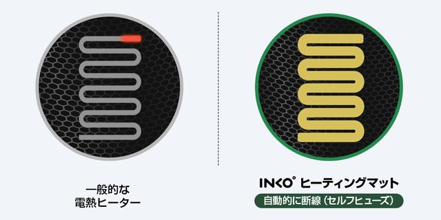 米国のUL認証、電気機器の国際規格認証制度IECEx、韓国のKC認証を取得。製品の機能と安全性が認められています。|クリップ付きで服に仕込める!銀ナノインクで温める特許技術の「USBウェアラブルヒーター」|INKO(インコ)
