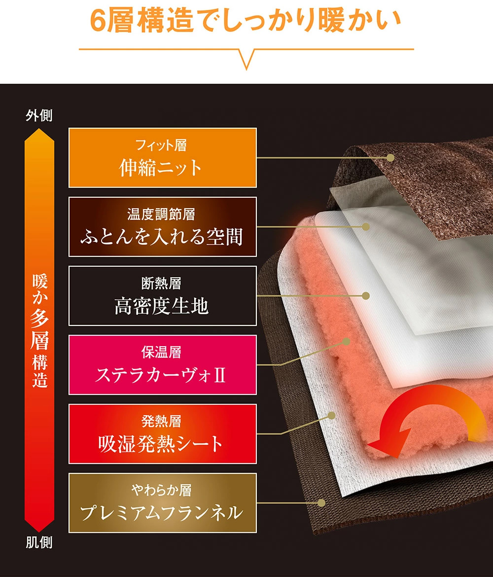 柔らかを超えた“なめらか”な肌ざわり、発熱・保温・冷気をシャットダウンする6層構造で、暖かさもとびっきり。布団カバーと毛布のオールインワン寝具|CRESCALORE(クレスカローレ)