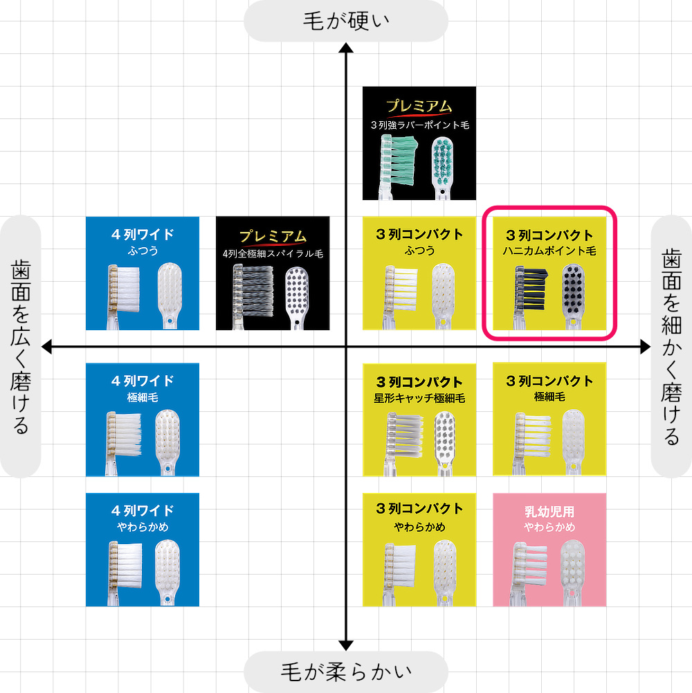 虫歯・歯周病対策はもっと効果的に。光触媒の効果で、歯磨き粉なしでも歯垢がとれる「電動歯ブラシ」｜SOLADEY（ソラデー）