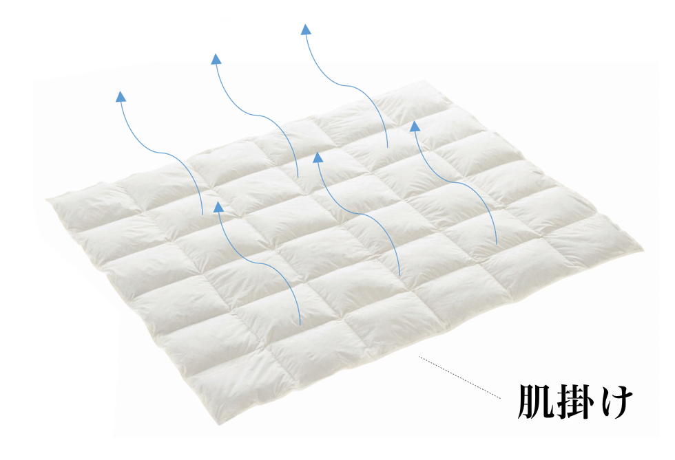 熟睡・安眠できる。高品質で長く使える耐久性の羽毛布団