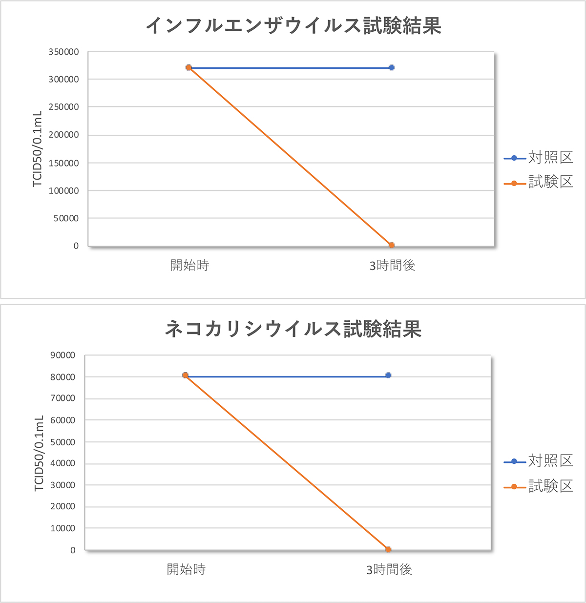 あらゆる菌やウイルスを不活化、臭いを分解。日本初、特許のUVランプでウイルス・菌を不活化させる「オゾン発生器・間接照明ランプ」|RoomiAir