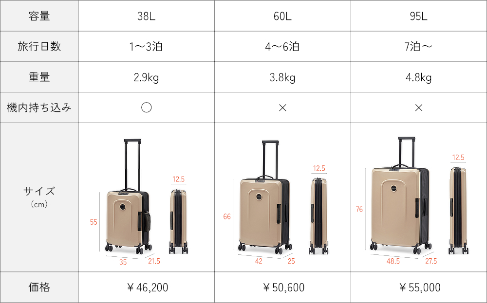サイズ比較｜空港で、観光地で、旅スタイルをスタイリッシュに。薄くたためてスリムに収納できる。スーツケース「senz°（センズ）oldaway（フォルダウェイ）」