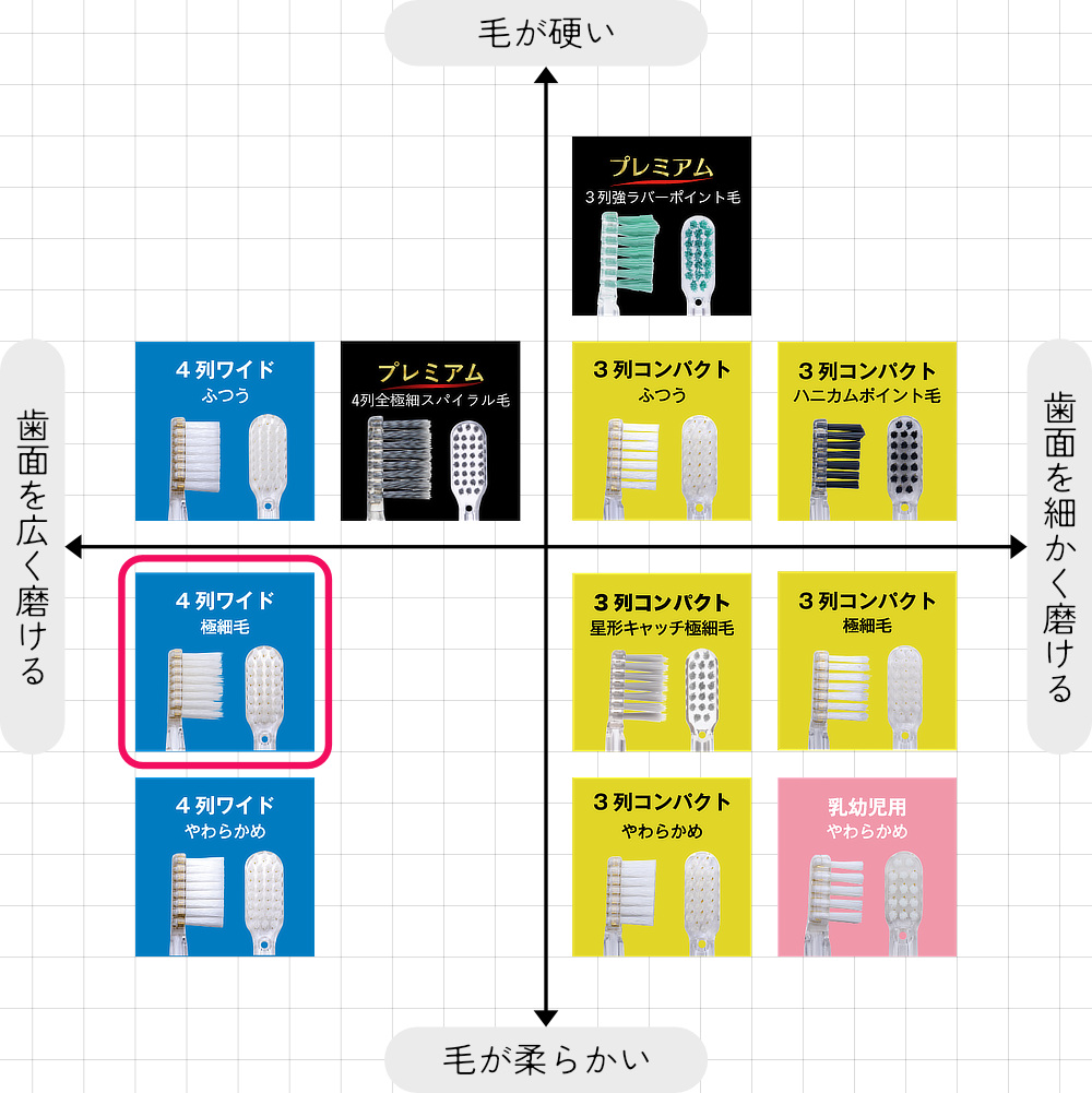 虫歯・歯周病対策はもっと効果的に。光触媒の効果で、歯磨き粉なしでも歯垢がとれる「電動歯ブラシ」｜SOLADEY（ソラデー）