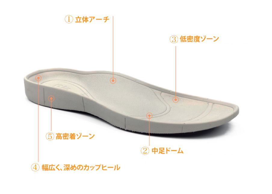 足裏全面をサポートする、独自開発の立体インソールで、スニーカーみたいに歩き回れる「サンダル」|strive KONA