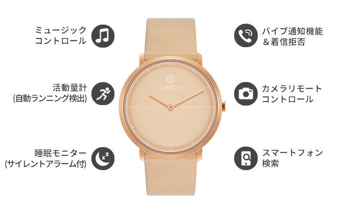 Image: https://1fl0kyr79c.user-space.cdn.idcfcloud.net/photographes/c64c480e65d00f05f494f55663a050bf.jpg スマホをもっと使いやすく便利に。電話の着信をお知らせ&拒否できる。24時間、あなたの活動量も睡眠も見守ってくれるスマートウォッチ|noerden(ノエルデン)