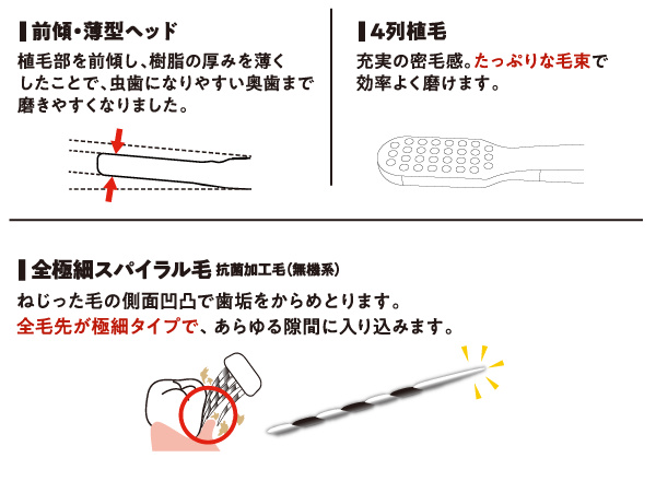 《SOLADEY替えブラシ4本組み／4列ワイド 全極細スパイラル毛》備長炭＋銀イオン配合、ねじり毛の凹凸で歯垢をからめとる、極細替えブラシ｜SOLADEY