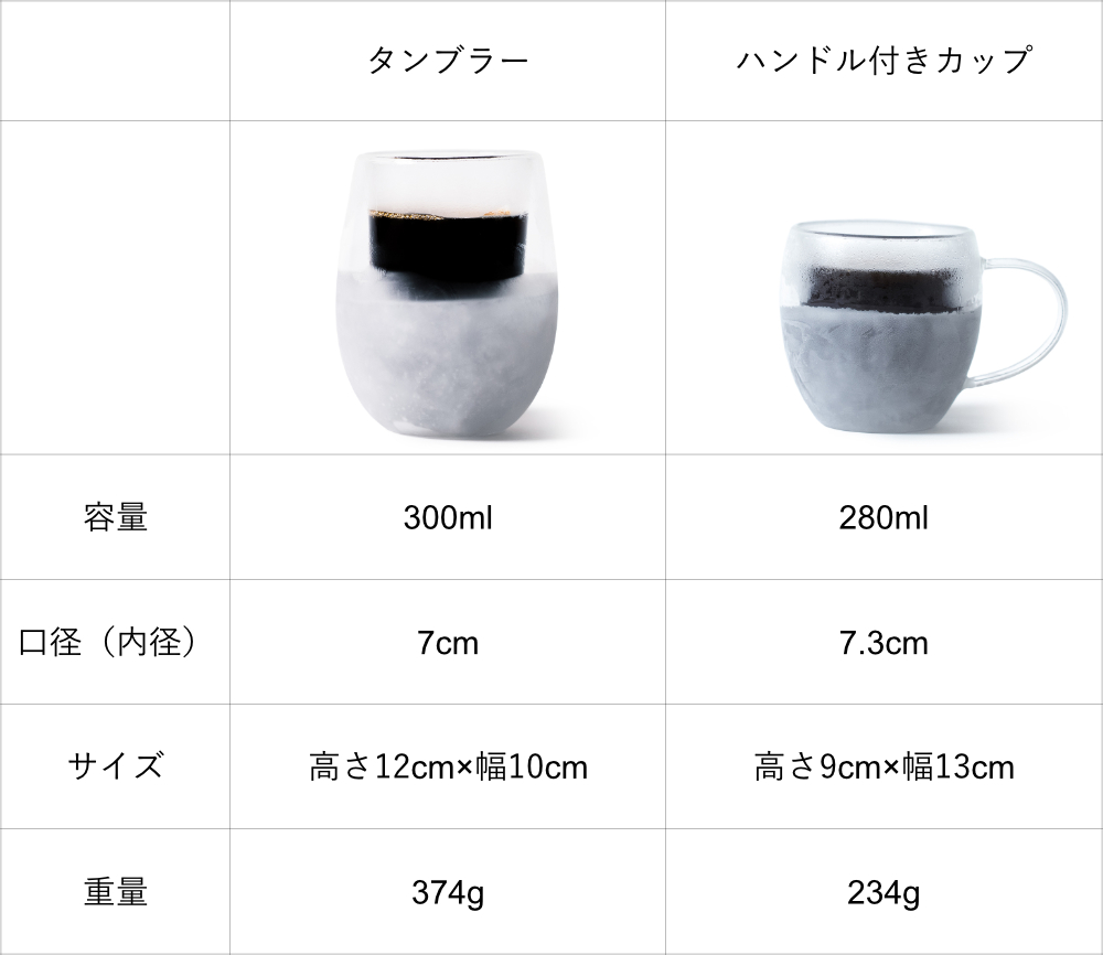 《アイスコーヒー 無糖 330ml×2種》スペシャルティコーヒー使用、ストレートで楽しむ「プレミアムアイスコーヒー」｜Espresso Tokyo×豆善