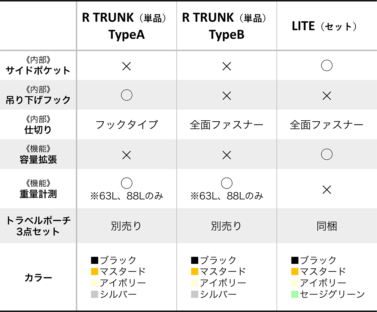 こんな人におすすめ|RAWROW